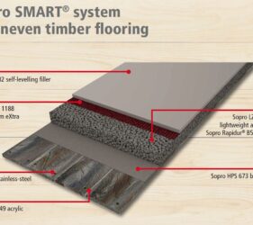 SMART® System for levelling uneven timber floors